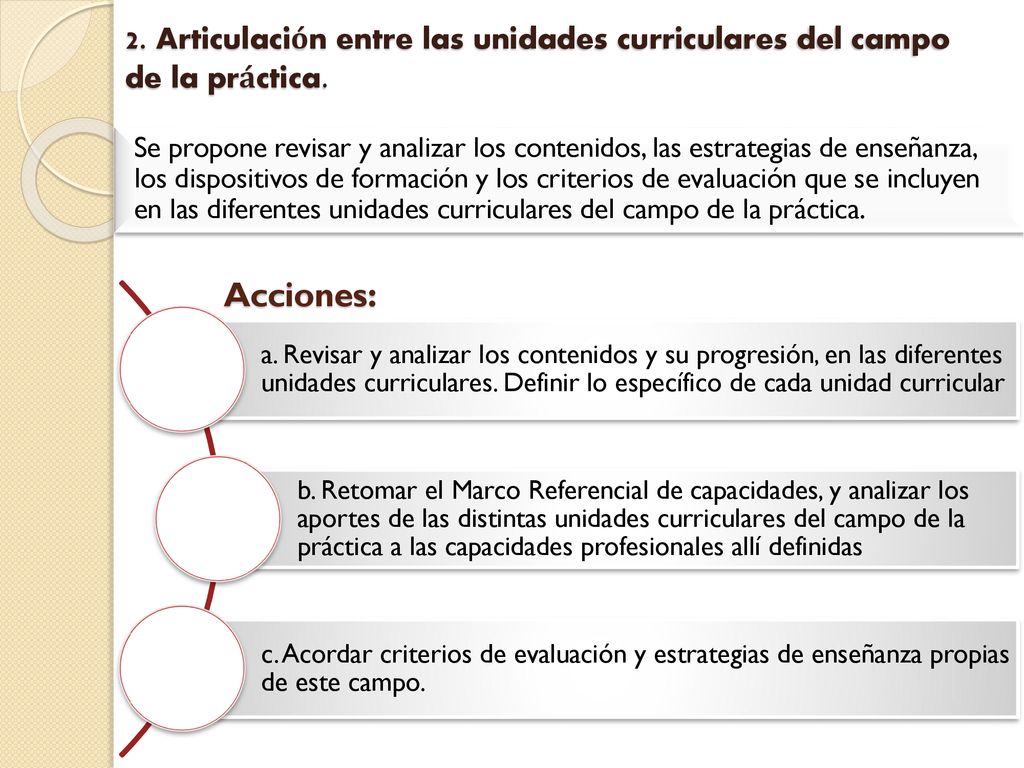 2. Articulación entre las unidades curriculares del campo de la práctica.