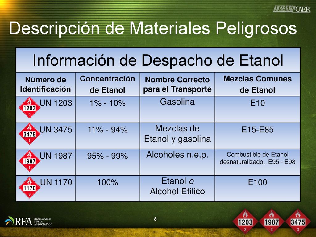 Número de Identificación Nombre Correcto para el Transporte