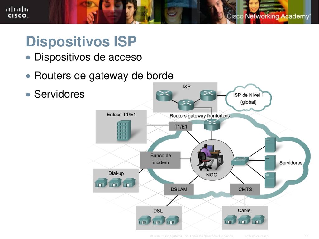 Dispositivos ISP Dispositivos de acceso Routers de gateway de borde
