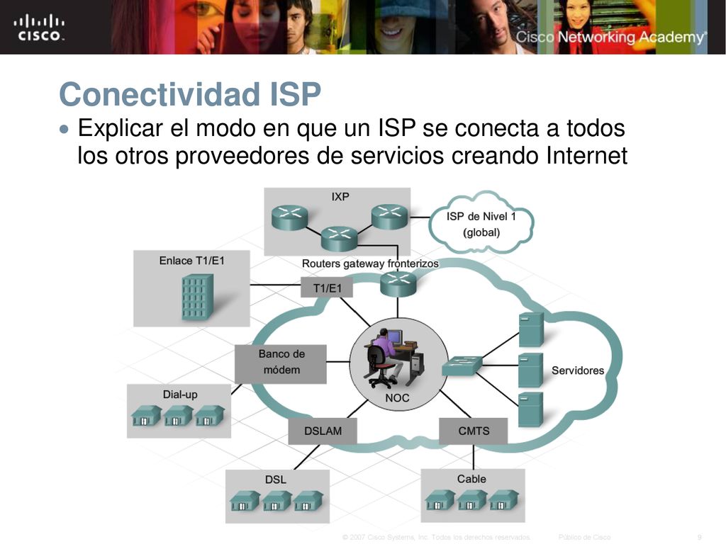 Conectividad ISP Explicar el modo en que un ISP se conecta a todos los otros proveedores de servicios creando Internet.