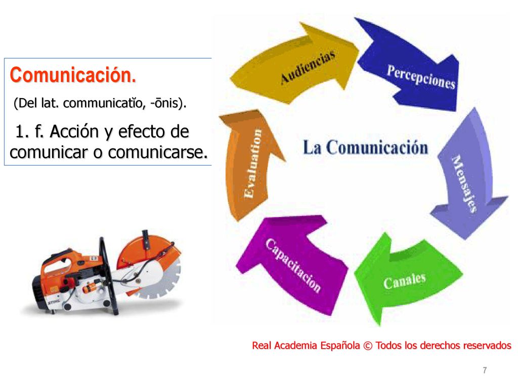 Comunicación. 1. f. Acción y efecto de comunicar o comunicarse.