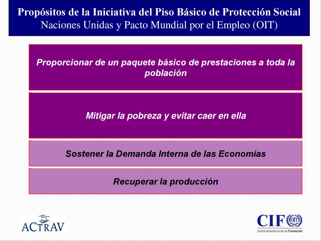 Propósitos de la Iniciativa del Piso Básico de Protección Social