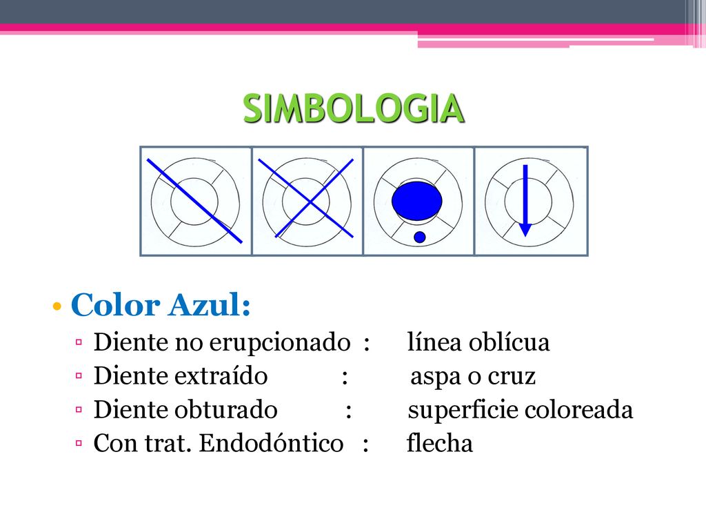 SIMBOLOGIA Color Azul: Diente no erupcionado : línea oblícua