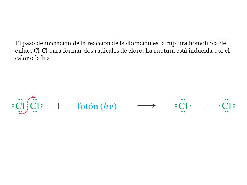 El paso de iniciación de la reacción de la cloración es la ruptura homolítica del enlace Cl-Cl para formar dos radicales de cloro.