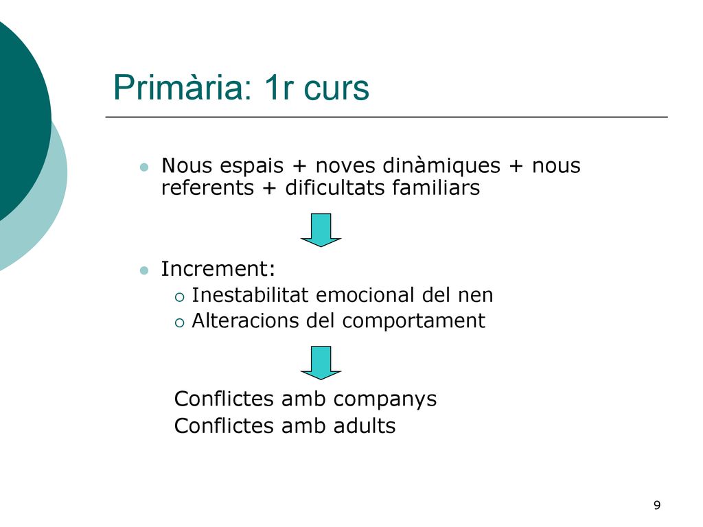 Primària: 1r curs Nous espais + noves dinàmiques + nous referents + dificultats familiars. Increment: