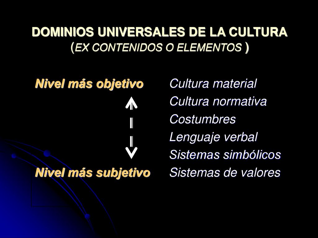 DOMINIOS UNIVERSALES DE LA CULTURA (EX CONTENIDOS O ELEMENTOS )