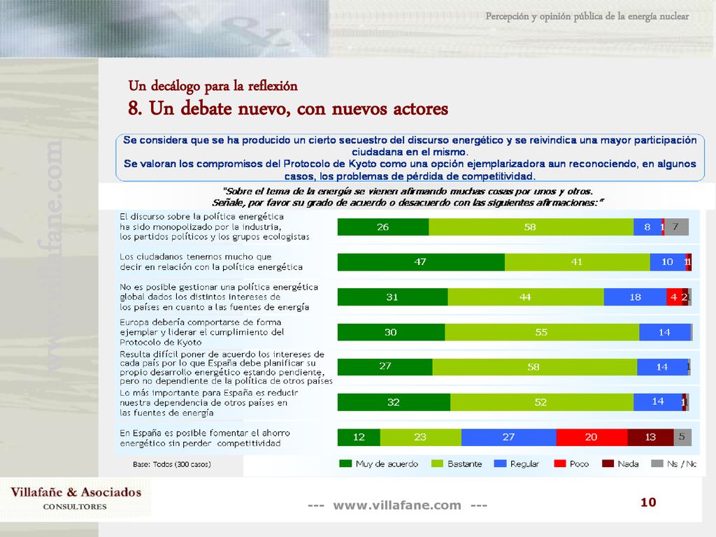 Un decálogo para la reflexión 8. Un debate nuevo, con nuevos actores