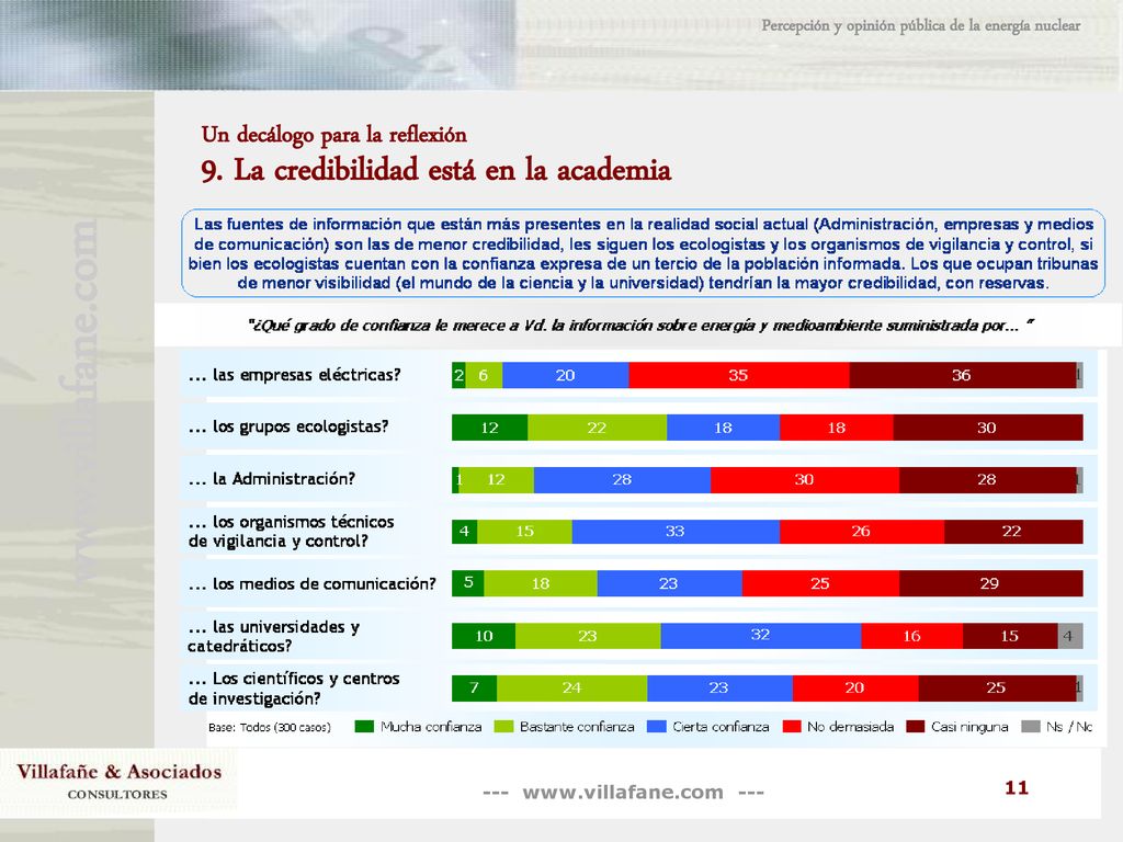 Un decálogo para la reflexión 9. La credibilidad está en la academia