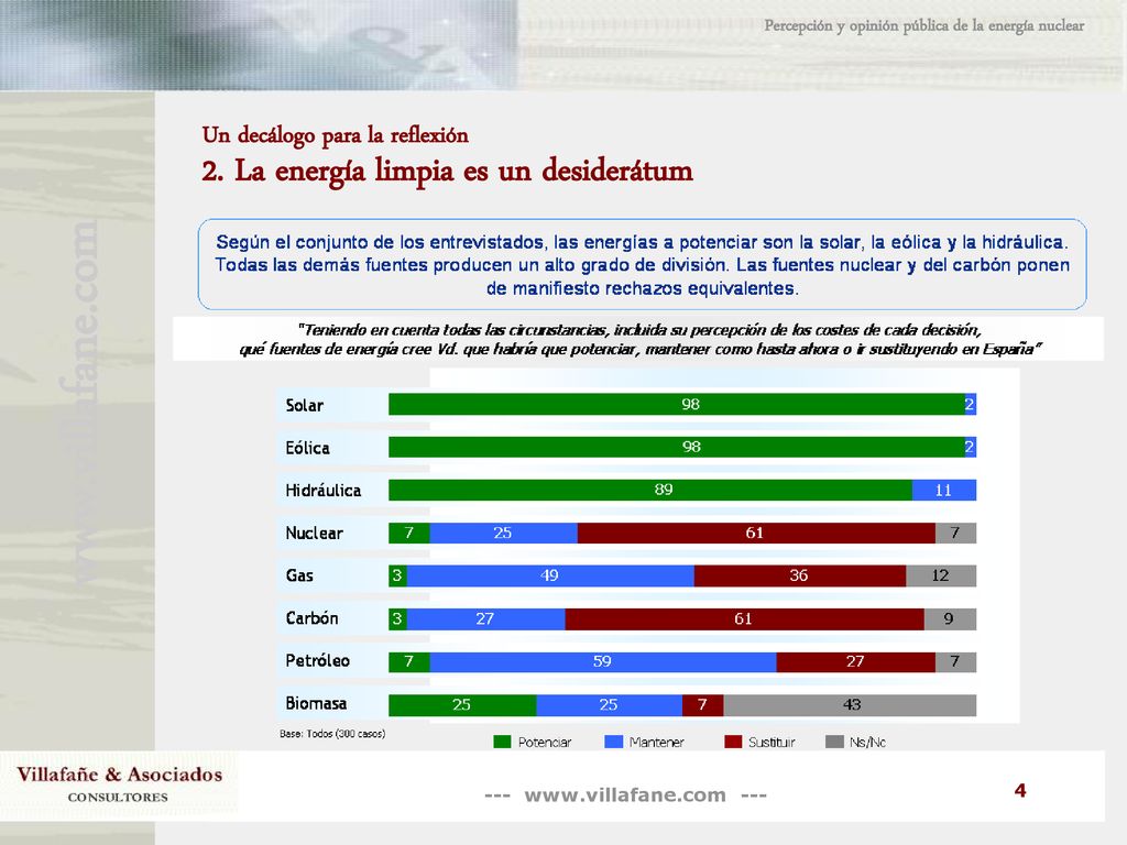Un decálogo para la reflexión 2. La energía limpia es un desiderátum
