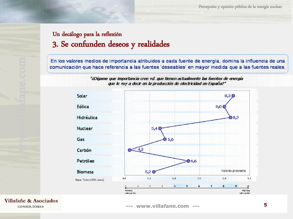Un decálogo para la reflexión 3. Se confunden deseos y realidades