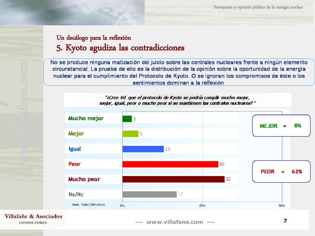 Un decálogo para la reflexión 5. Kyoto agudiza las contradicciones