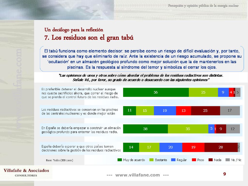 Un decálogo para la reflexión 7. Los residuos son el gran tabú