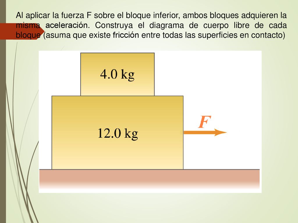Al aplicar la fuerza F sobre el bloque inferior, ambos bloques adquieren la misma aceleración. Construya el diagrama de cuerpo libre de cada bloque (asuma que existe fricción entre todas las superficies en contacto)