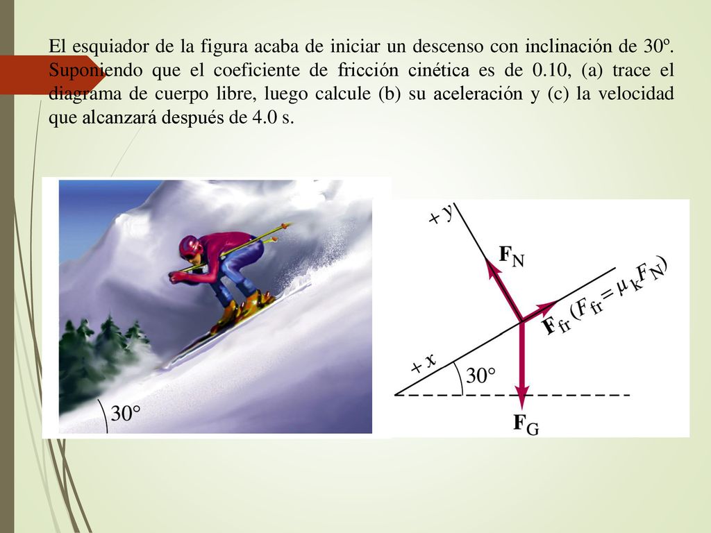 El esquiador de la figura acaba de iniciar un descenso con inclinación de 30º. Suponiendo que el coeficiente de fricción cinética es de 0.10, (a) trace el diagrama de cuerpo libre, luego calcule (b) su aceleración y (c) la velocidad que alcanzará después de 4.0 s.