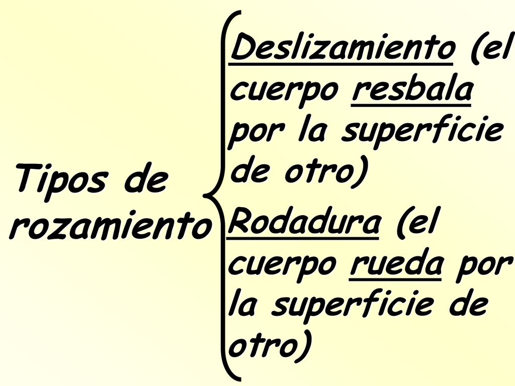 Deslizamiento (el cuerpo resbala por la superficie de otro)