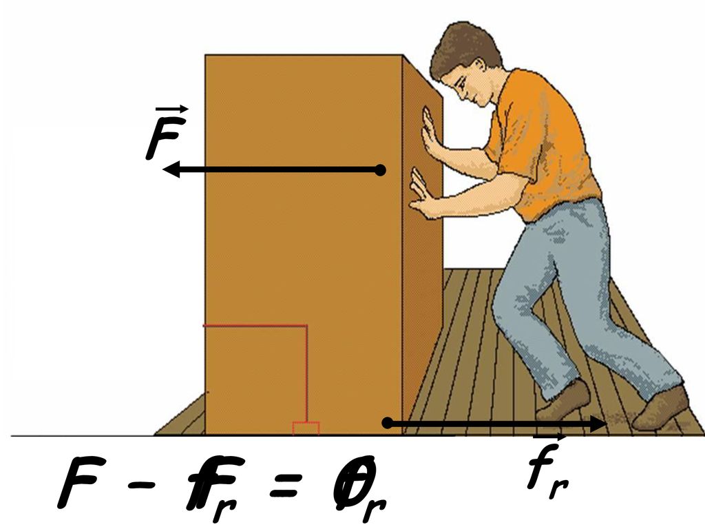 F fr F – fr = 0 F = fr