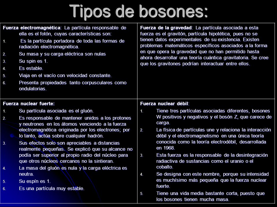 Tipos de bosones: Fuerza electromagnética: La partícula responsable de ella es el fotón, cuyas características son: