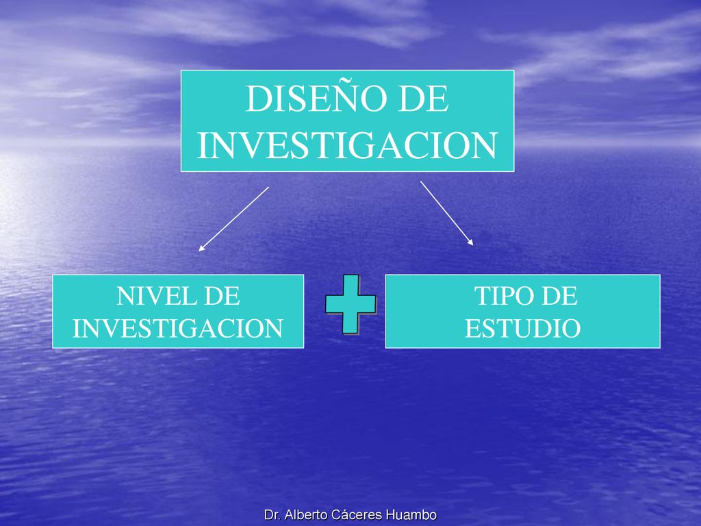 + DISEÑO DE INVESTIGACION NIVEL DE INVESTIGACION TIPO DE ESTUDIO