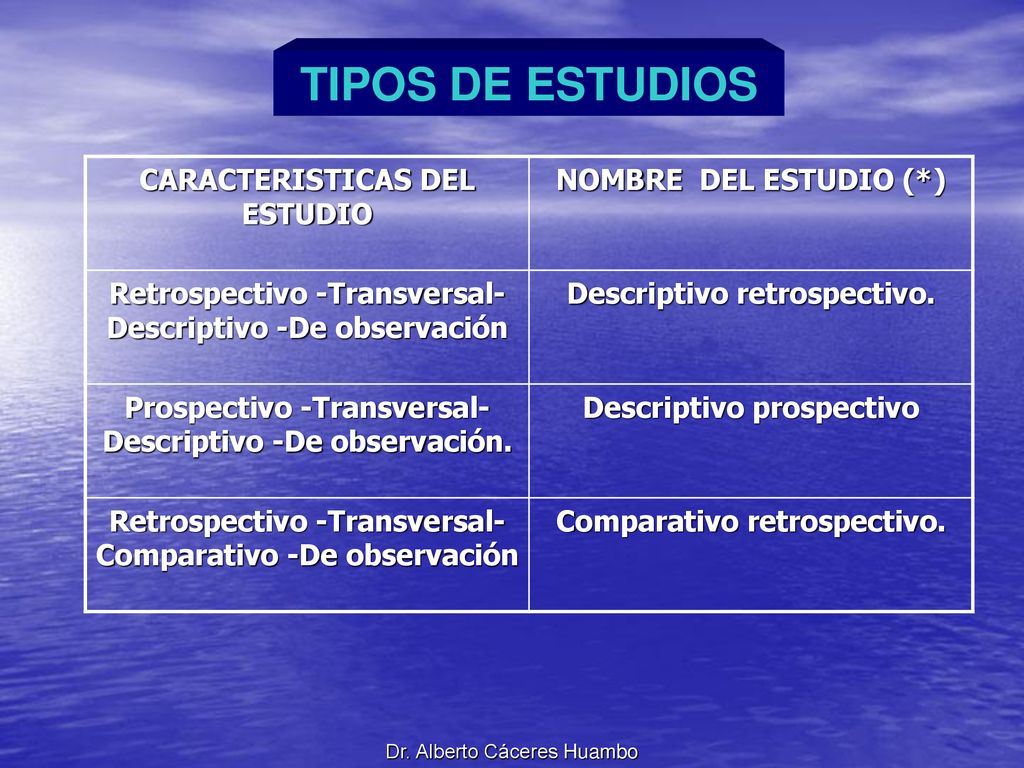 TIPOS DE ESTUDIOS CARACTERISTICAS DEL ESTUDIO NOMBRE DEL ESTUDIO (*)