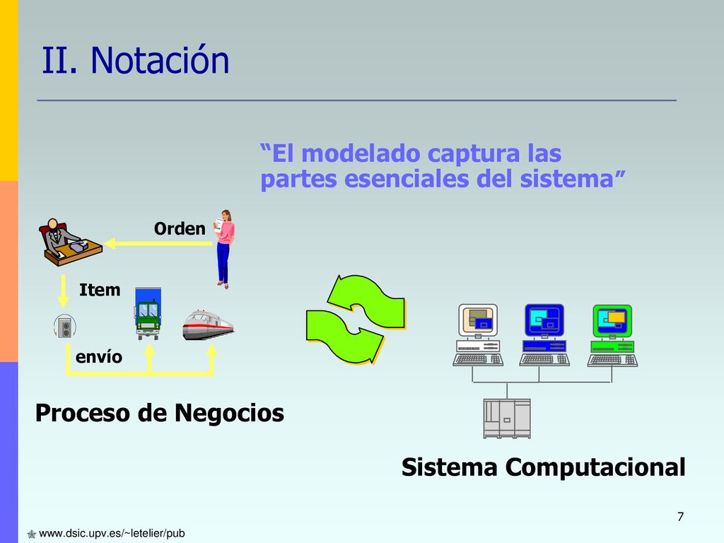 II. Notación El modelado captura las partes esenciales del sistema