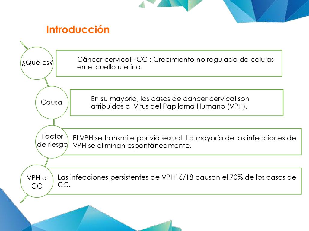 Introducción Cáncer cervical– CC : Crecimiento no regulado de células en el cuello uterino.
