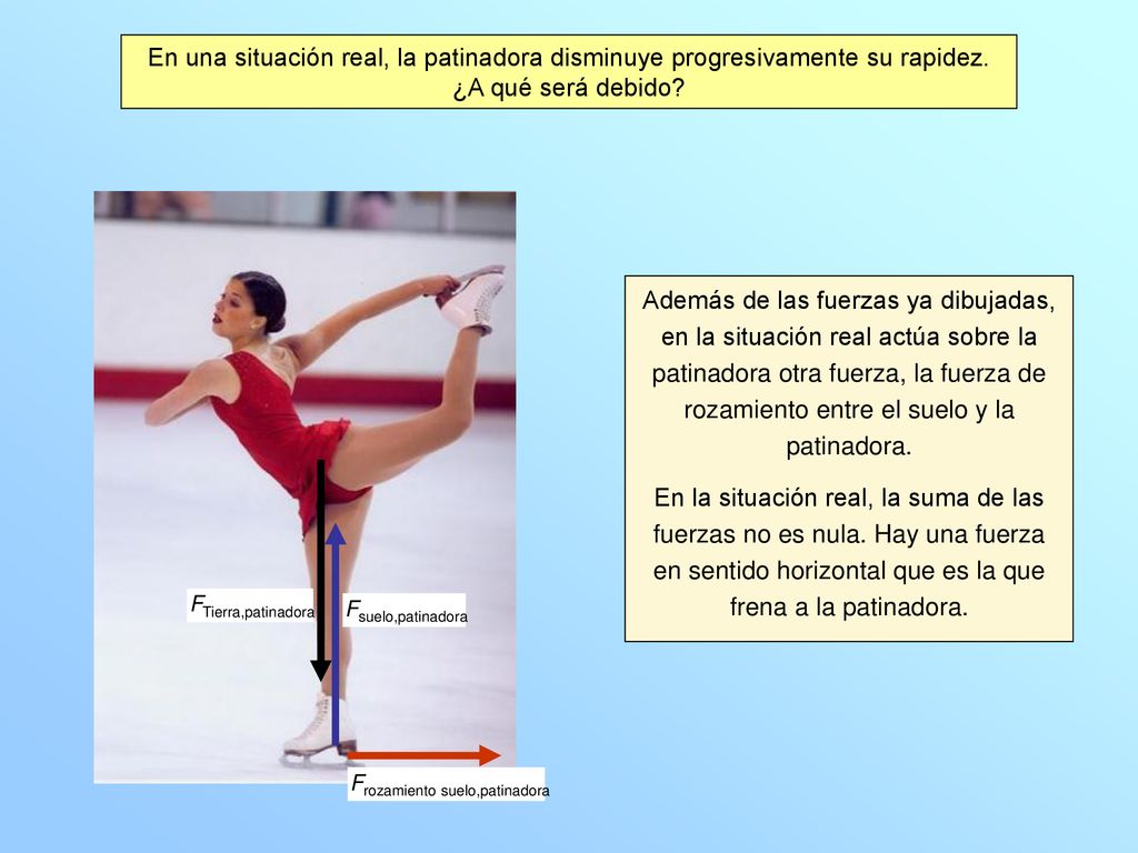 En una situación real, la patinadora disminuye progresivamente su rapidez. ¿A qué será debido
