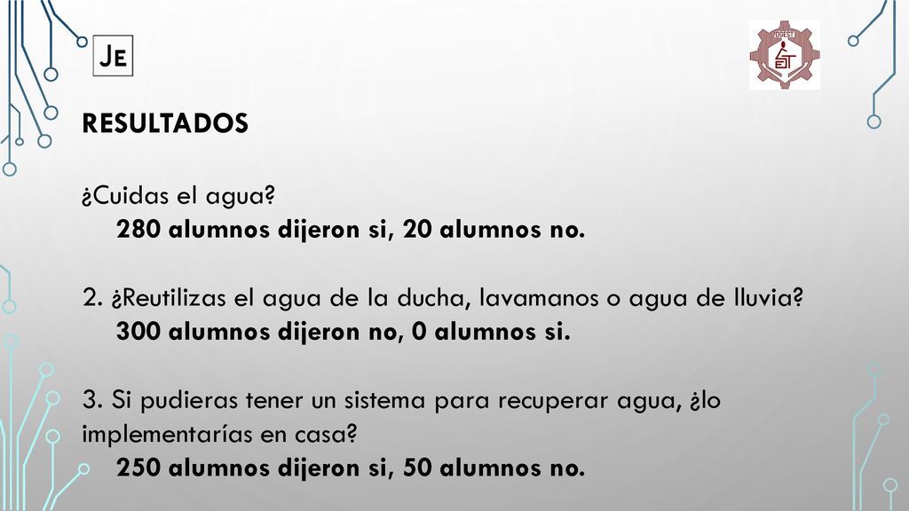 RESULTADOS ¿Cuidas el agua 280 alumnos dijeron si, 20 alumnos no.