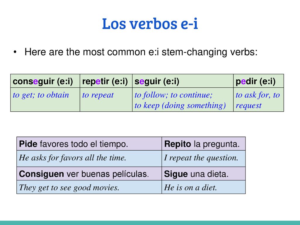 Los verbos e-i Here are the most common e:i stem-changing verbs: