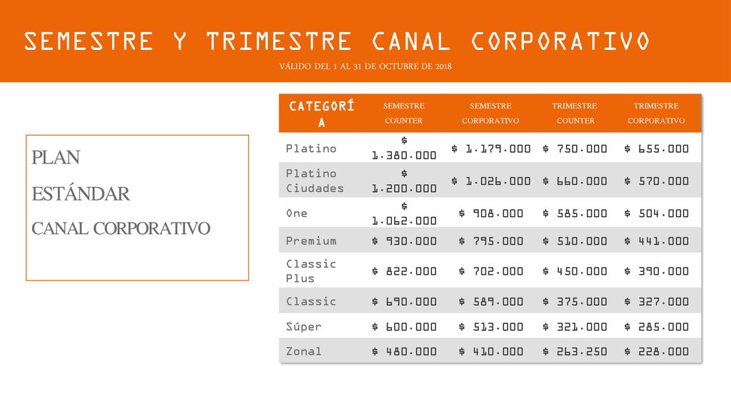 PLAN ESTÁNDAR SEMESTRE Y TRIMESTRE CANAL CORPORATIVO CANAL CORPORATIVO