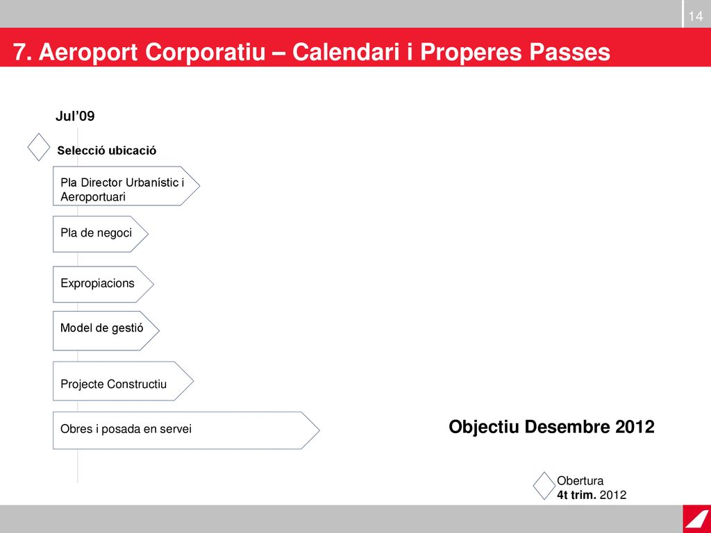 7. Aeroport Corporatiu – Calendari i Properes Passes