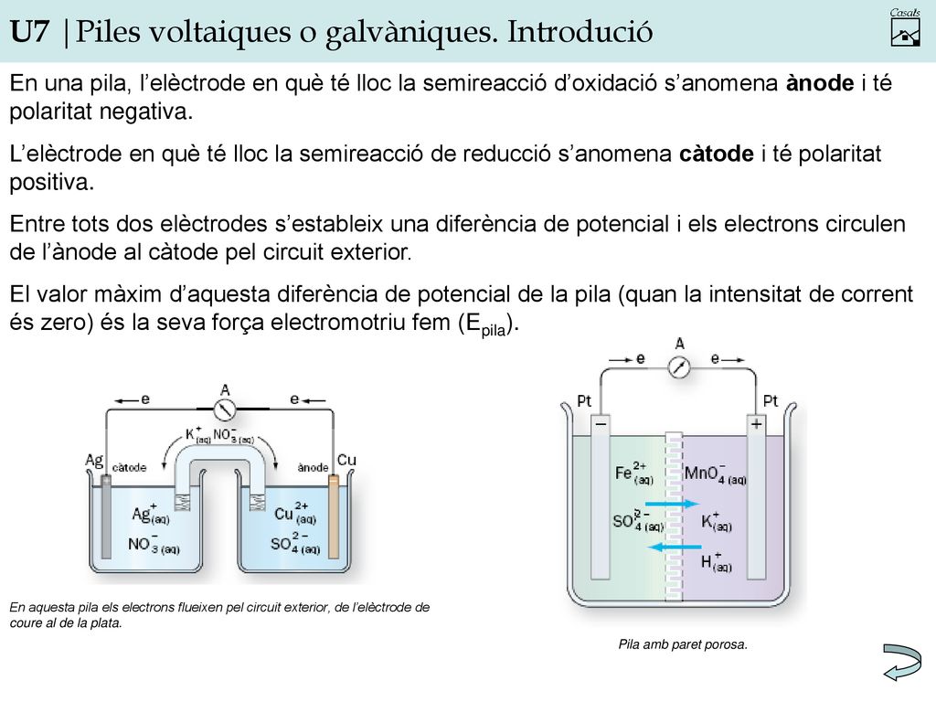 U7 |Piles voltaiques o galvàniques. Introdució