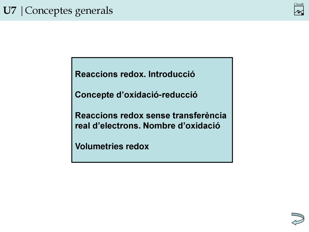 U7 |Conceptes generals Reaccions redox. Introducció