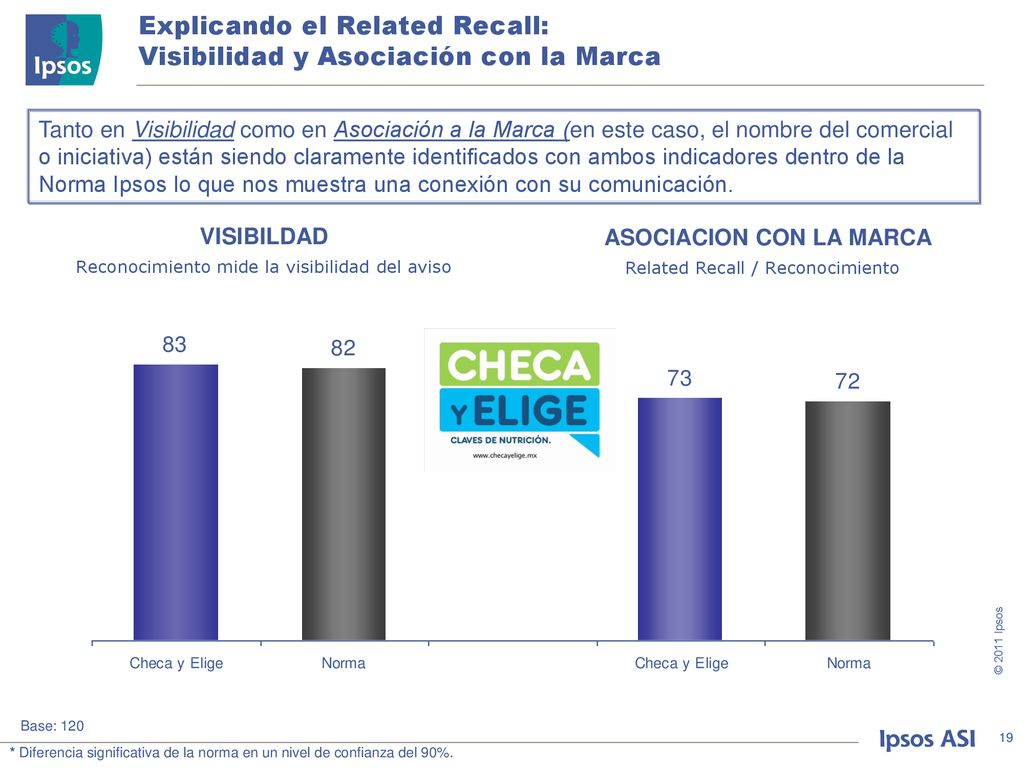 Explicando el Related Recall: Visibilidad y Asociación con la Marca
