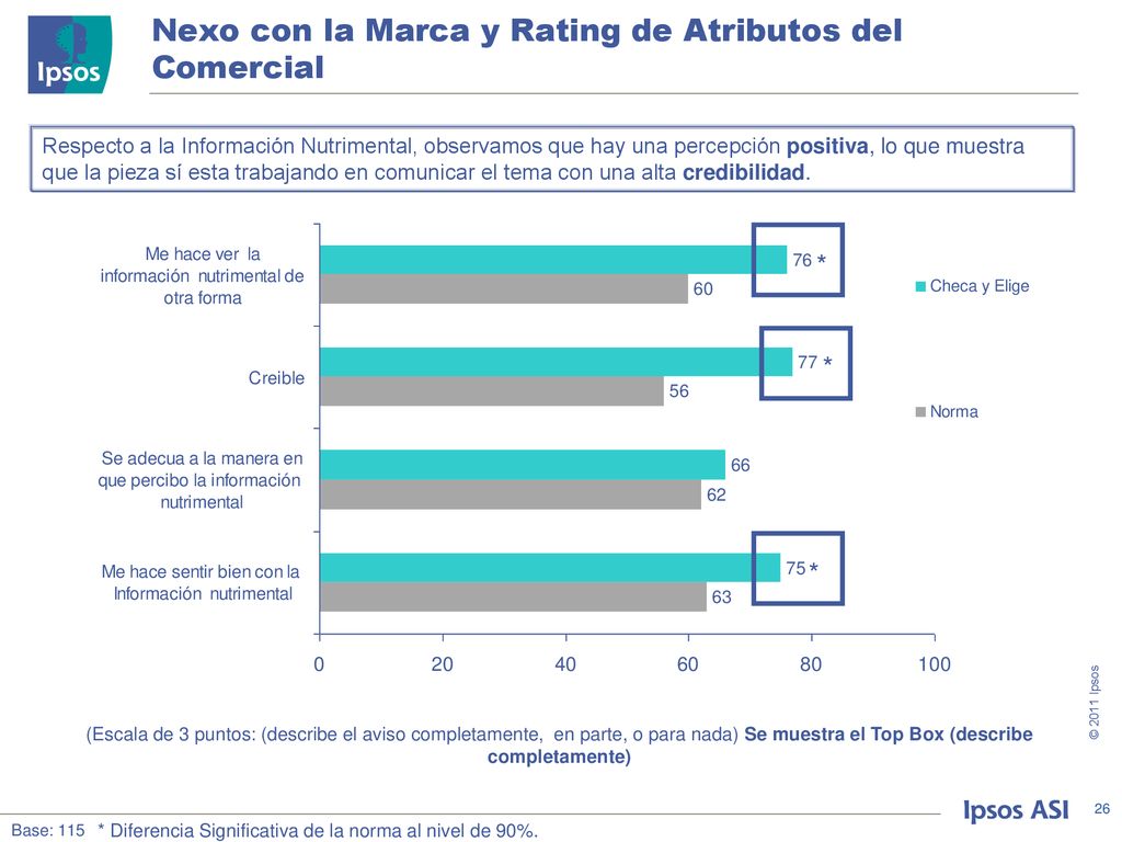 Nexo con la Marca y Rating de Atributos del Comercial
