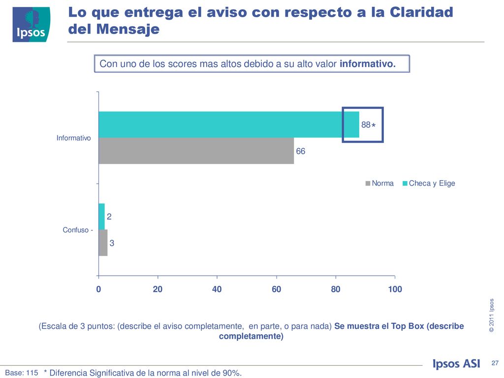 Lo que entrega el aviso con respecto a la Claridad del Mensaje