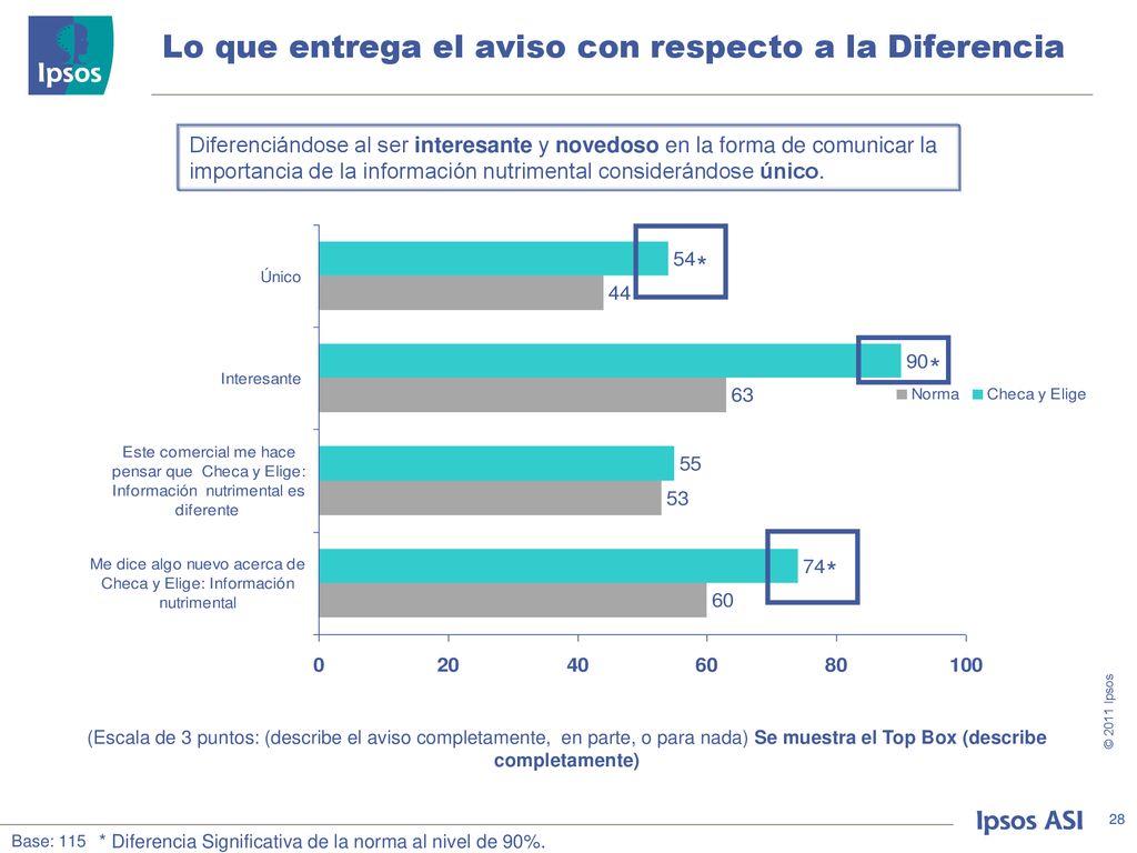 Lo que entrega el aviso con respecto a la Diferencia