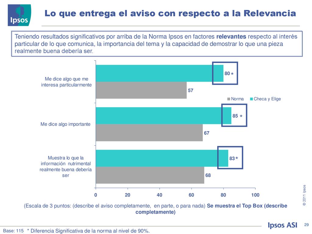 Lo que entrega el aviso con respecto a la Relevancia