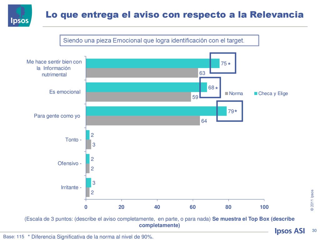 Lo que entrega el aviso con respecto a la Relevancia