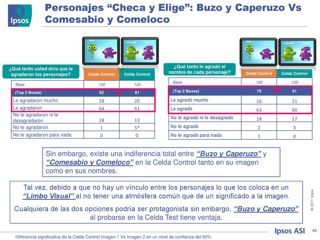 Personajes Checa y Elige : Buzo y Caperuzo Vs Comesabio y Comeloco