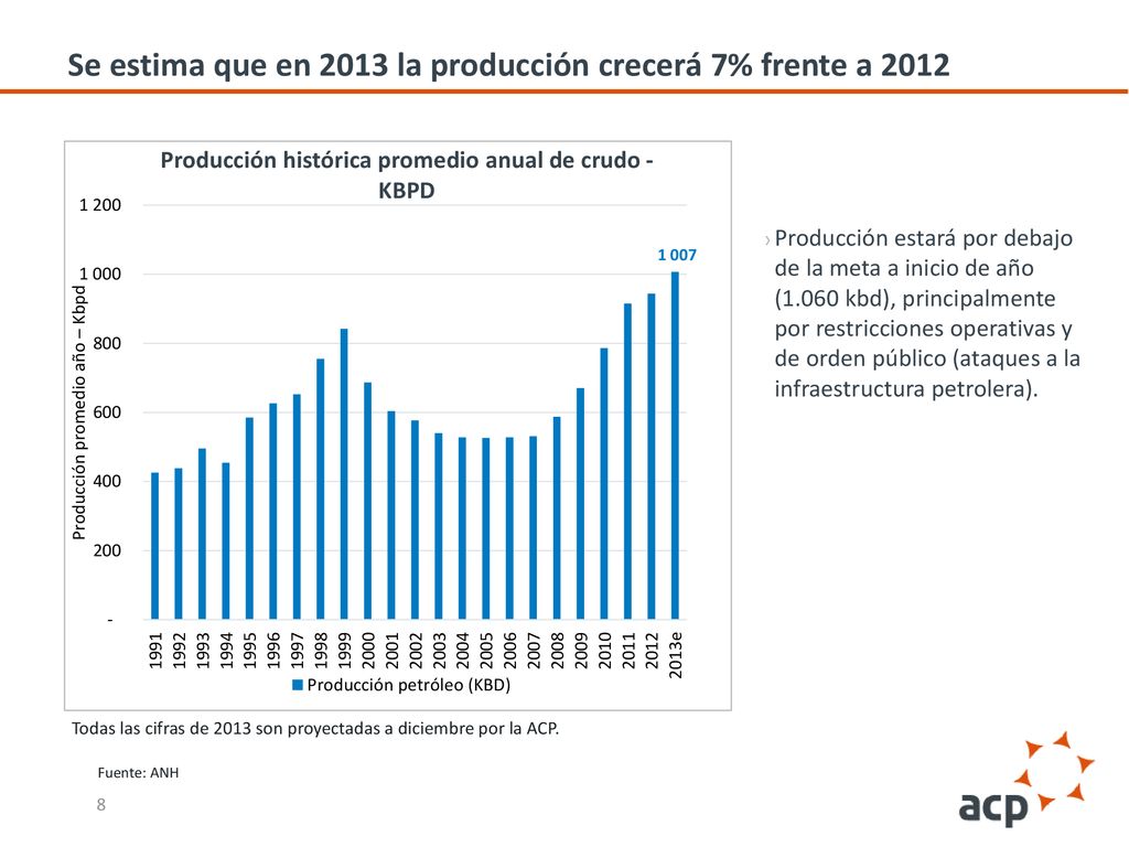 Se estima que en 2013 la producción crecerá 7% frente a 2012