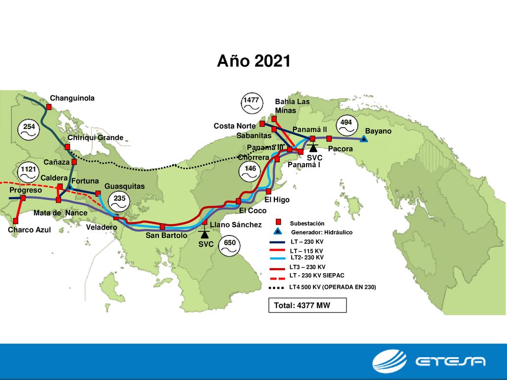 Año 2021 Total: 4377 MW Changuinola 1477 Bahía Las Minas