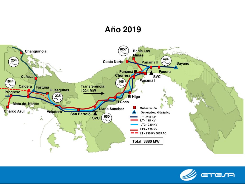 Año 2019 Total: 3880 MW 1057 Changuinola Bahía Las Minas