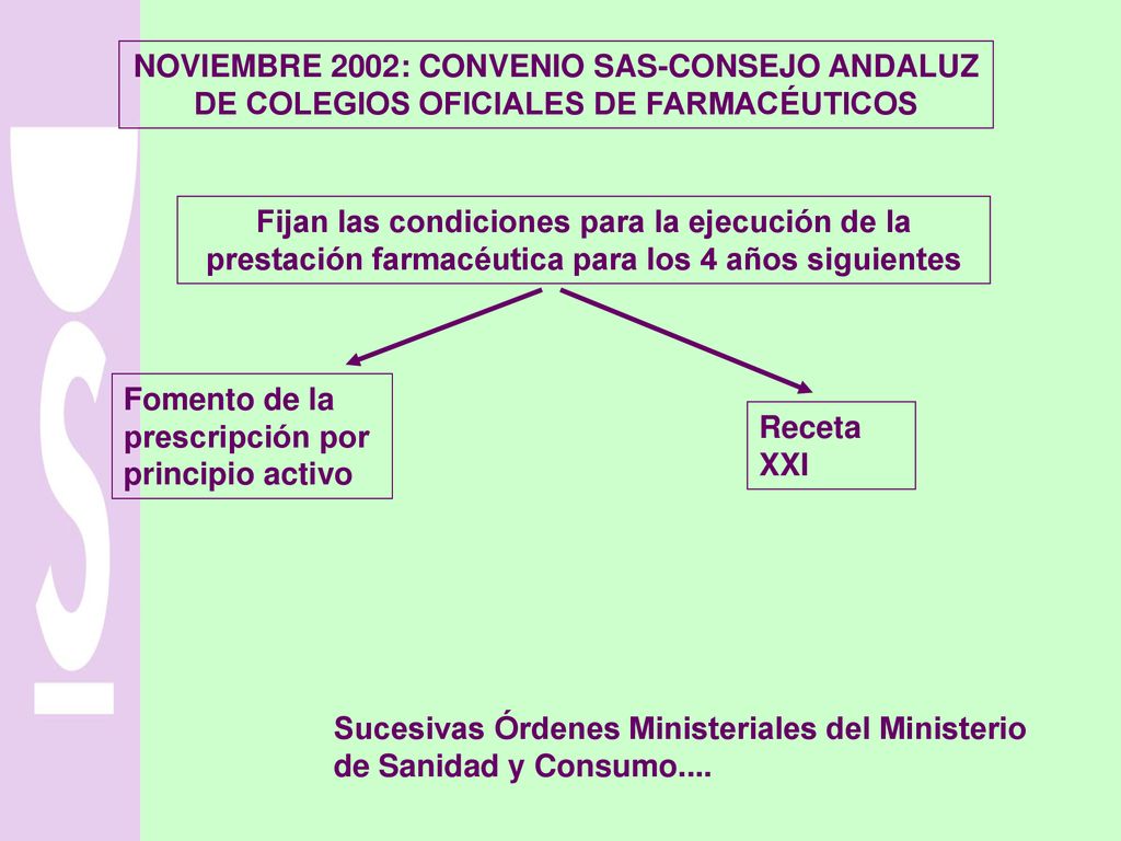 NOVIEMBRE 2002: CONVENIO SAS-CONSEJO ANDALUZ DE COLEGIOS OFICIALES DE FARMACÉUTICOS