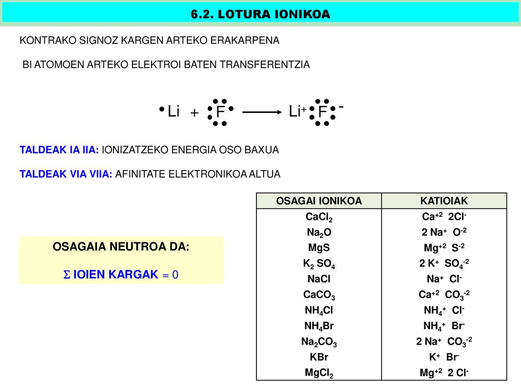 6.2. LOTURA IONIKOA OSAGAIA NEUTROA DA:  IOIEN KARGAK = 0