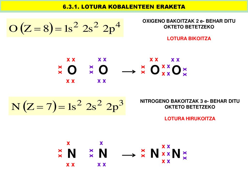 O N x x x x x LOTURA KOBALENTEEN ERAKETA