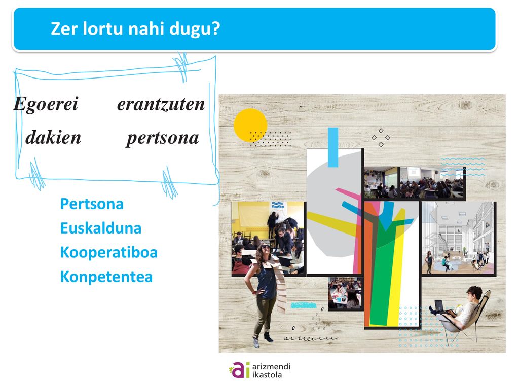 Zer lortu nahi dugu Egoerei erantzuten dakien pertsona Pertsona