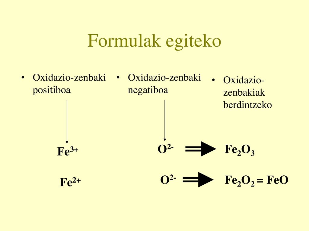 Formulak egiteko O2- Fe2O3 Fe3+ O2- Fe2O2 = FeO Fe2+