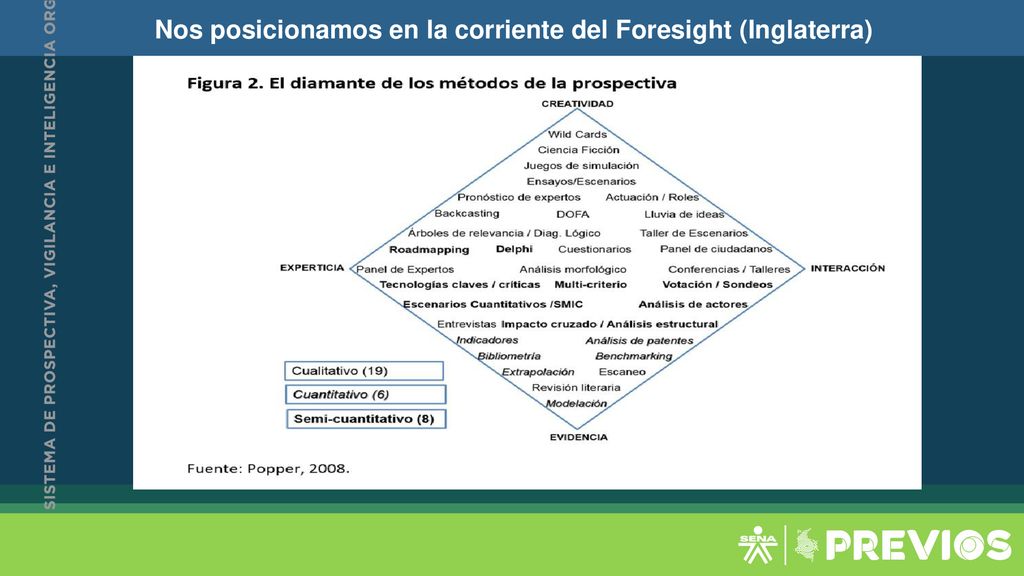 Nos posicionamos en la corriente del Foresight (Inglaterra)