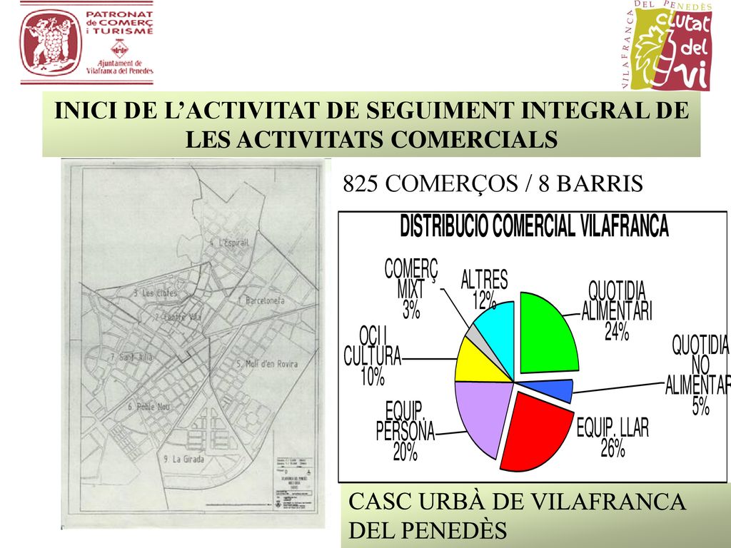 INICI DE L’ACTIVITAT DE SEGUIMENT INTEGRAL DE LES ACTIVITATS COMERCIALS