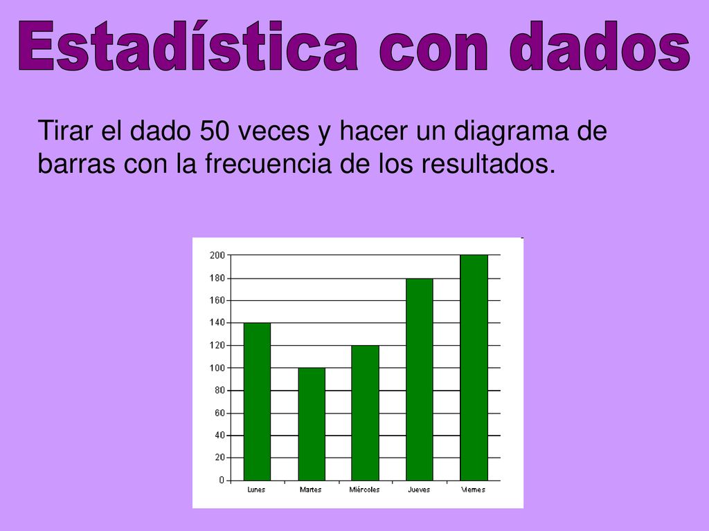 Estadística con dados Tirar el dado 50 veces y hacer un diagrama de barras con la frecuencia de los resultados.